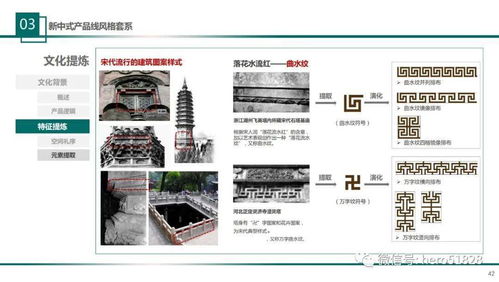 溫州網(wǎng)頁(yè)設(shè)計(jì)之景觀分冊(cè) 產(chǎn)品線設(shè)計(jì)說明書精講